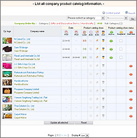 Admin control panel Product gallery of each company